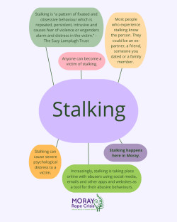 spider diagram with information about stalking