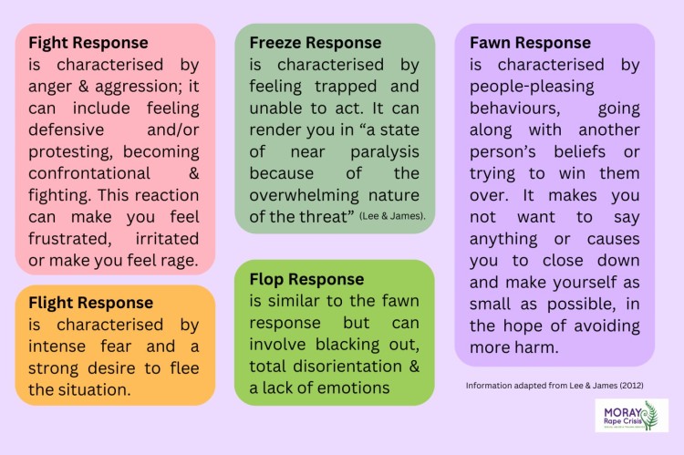 details of 5 responses to trauma